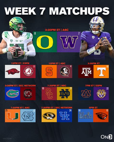 college football daily lines